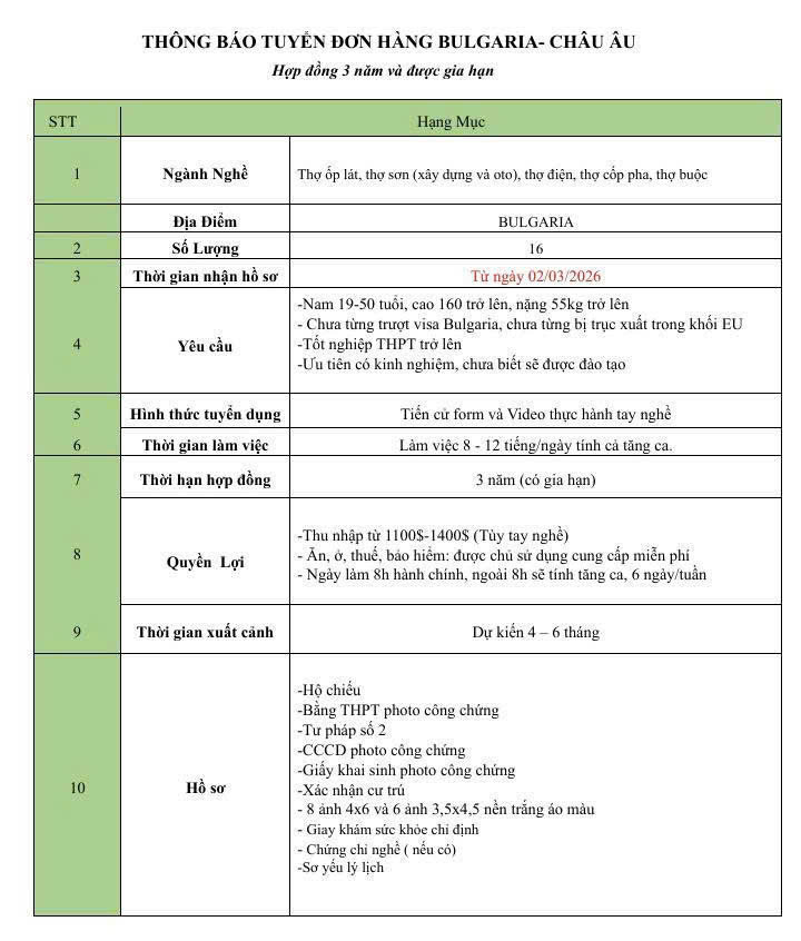  TUYỂN LAO ĐỘNG BULGARIA – CHÂU ÂU