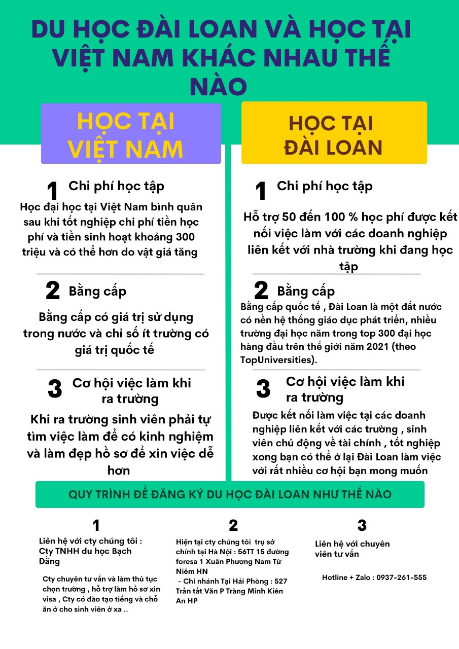 Chất lượng giáo dục của Đài Loan năm 2024