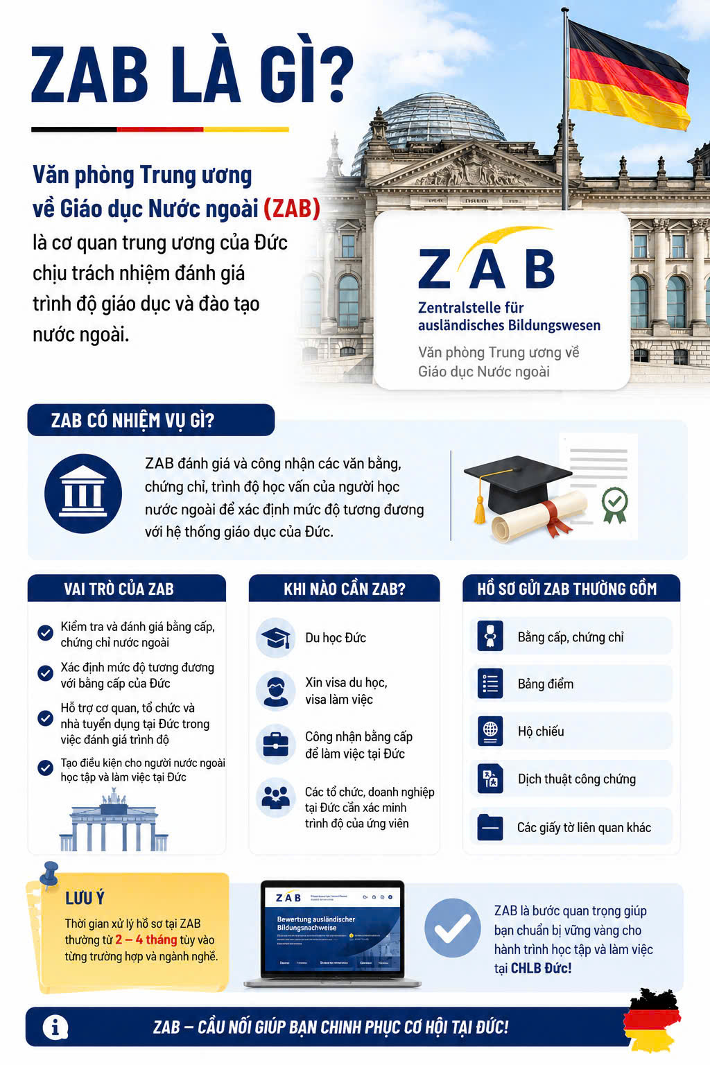 ZAB Đức là gì?